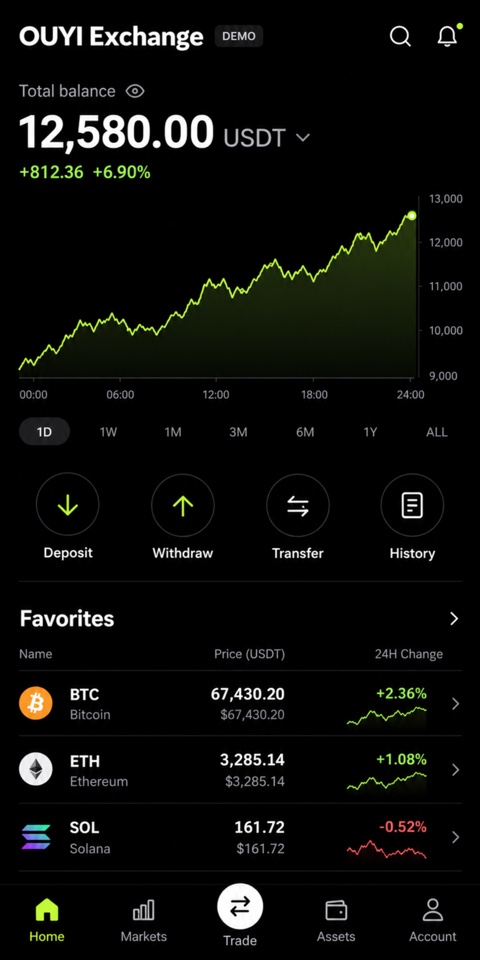 欧逸交易所APP首页总览与自选行情英文界面，AI生成示意